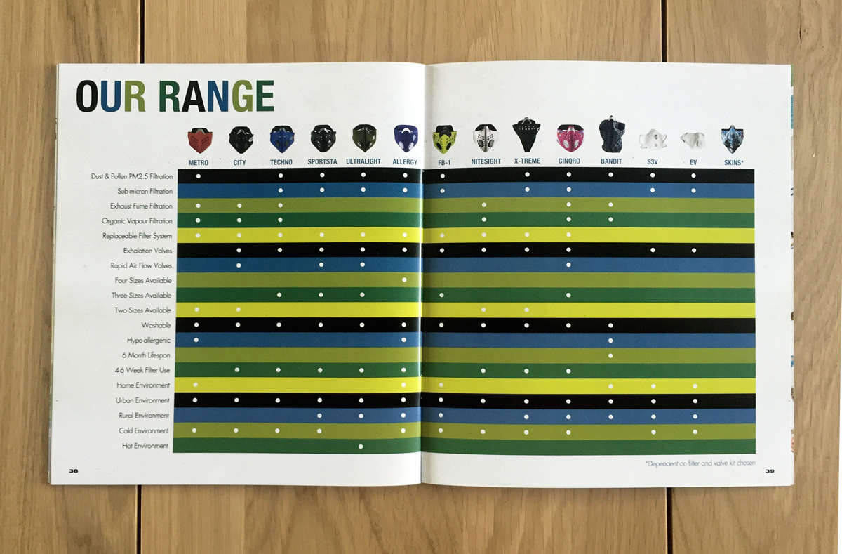 respro-range-spread